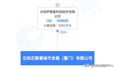 云知聲布局智慧城市新賽道，成立專門公司拓展人工智能應用與服務平臺