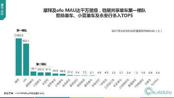 2017年第一季度中國移動(dòng)互聯(lián)網(wǎng)行業(yè)發(fā)展分析報(bào)告
